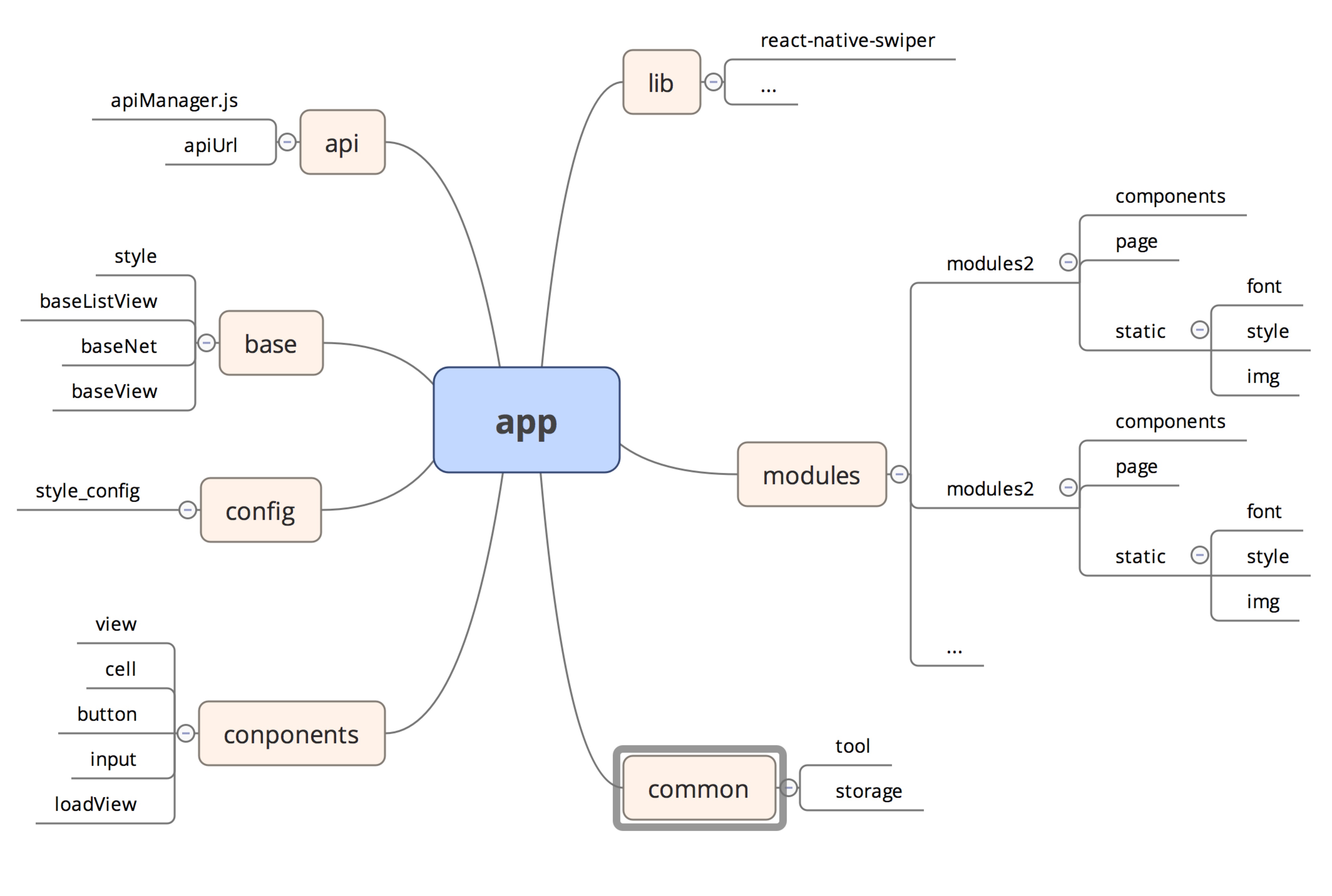 1 目录结构 React Native